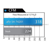 aFe Momentum Air Intake System For C7 Stingray - Southwest Speed LLC